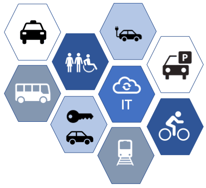 Mobilitetsillustration